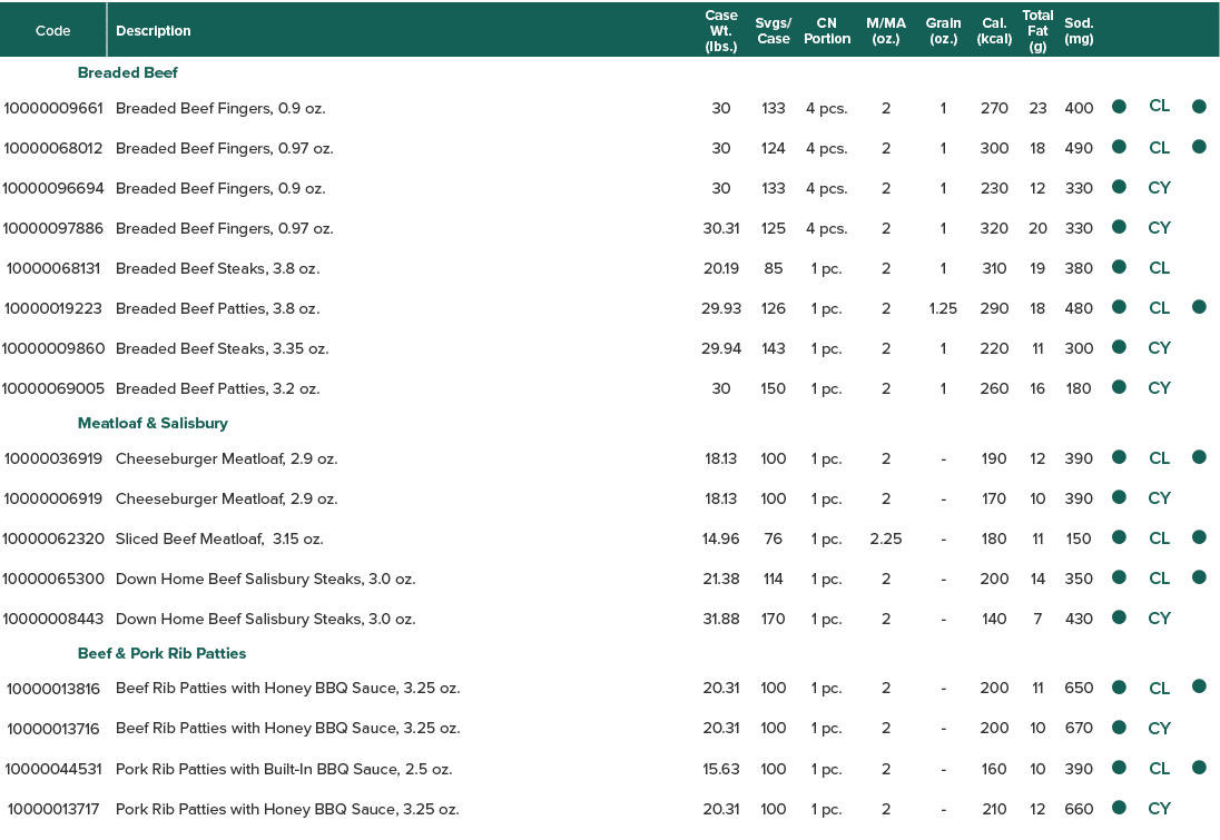 Code,Description,Case Wt  (lbs ),Svgs  Case,CN Portion,M MA (oz ),Grain (oz ),Cal  (kcal),Total Fat (g),Sod  (mg),,,,   