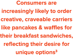 Consumers are increasingly likely to order creative, craveable carriers like pancakes & waffles for their breakfast s   
