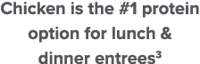 Chicken is the #1 protein option for lunch & dinner entrees3
