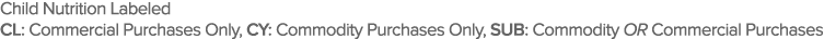 Child Nutrition Labeled CL: Commercial Purchases Only, CY: Commodity Purchases Only, SUB: Commodity OR Commercial Pur   