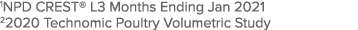 1NPD CREST  L3 Months Ending Jan 2021 22020 Technomic Poultry Volumetric Study 