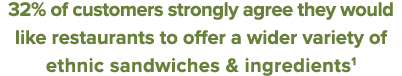 32% of customers strongly agree they would like restaurants to offer a wider variety of ethnic sandwiches & ingredients1