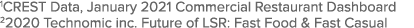 1CREST Data, January 2021 Commercial Restaurant Dashboard 22020 Technomic inc  Future of LSR: Fast Food & Fast Casual